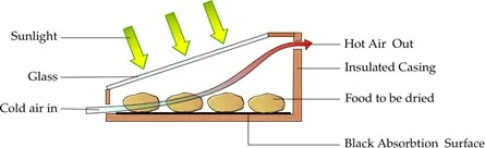 File:Passivesolar.webp