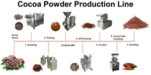 File:Cocoa 4.webp