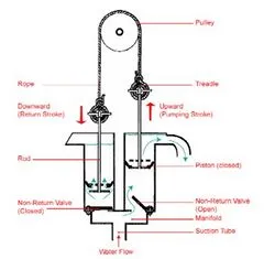 File:240px-Page 8.webp