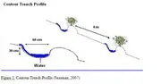 File:180px-Contour.webp