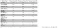 File:120px-Macronutrients content.webp