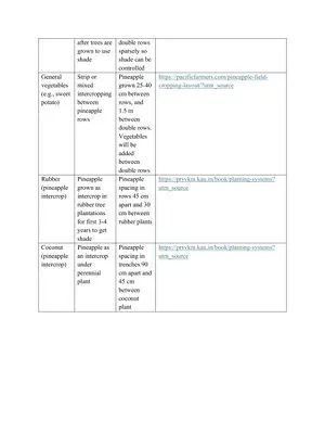 File:Intercrop Type-2.webp