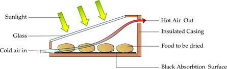 File:Passivesolar.jpg