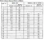 File:180px-Table 1- Distance Between Ditches on Hillsides.webp