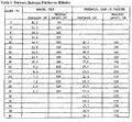 File:120px-Table 1- Distance Between Ditches on Hillsides.webp