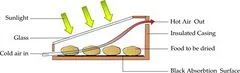 File:240px-Passivesolar.webp