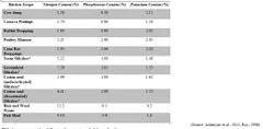 File:20260410180617!240px-Macronutrients content.webp