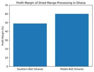 File:Table graph.webp