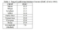 Thumbnail for version as of 15:18, 15 April 2026