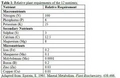 Thumbnail for version as of 15:17, 15 April 2026