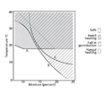 Thumbnail for version as of 15:17, 15 April 2026