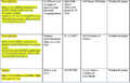 Thumbnail for version as of 15:17, 15 April 2026