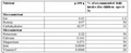 Thumbnail for version as of 15:17, 15 April 2026