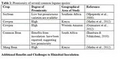 Thumbnail for version as of 15:17, 15 April 2026