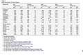 Thumbnail for version as of 15:18, 15 April 2026