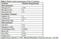 Thumbnail for version as of 15:18, 15 April 2026