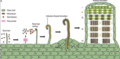 Thumbnail for version as of 21:02, 10 April 2026