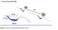 Thumbnail for version as of 15:17, 15 April 2026