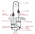 Thumbnail for version as of 14:42, 15 April 2026