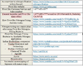 Thumbnail for version as of 15:17, 15 April 2026