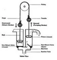 Thumbnail for version as of 14:39, 15 April 2026