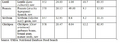Thumbnail for version as of 15:18, 15 April 2026