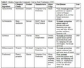 Thumbnail for version as of 15:18, 15 April 2026