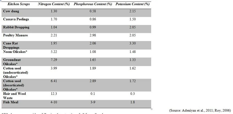 File:20260410175950!Macronutrients content 1.webp