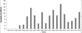 Thumbnail for version as of 14:38, 15 April 2026