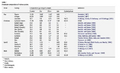 Thumbnail for version as of 15:17, 15 April 2026