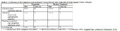Thumbnail for version as of 15:18, 15 April 2026