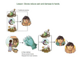 Thumbnail for version as of 15:18, 15 April 2026