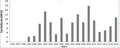 Thumbnail for version as of 15:18, 15 April 2026
