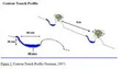 Thumbnail for version as of 15:17, 15 April 2026