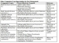 Thumbnail for version as of 15:18, 15 April 2026