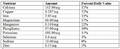 Thumbnail for version as of 15:18, 15 April 2026
