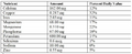 Thumbnail for version as of 15:17, 15 April 2026
