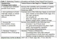 Thumbnail for version as of 15:17, 15 April 2026