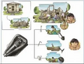 Thumbnail for version as of 14:37, 15 April 2026