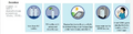 Thumbnail for version as of 15:17, 15 April 2026