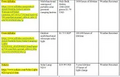 Thumbnail for version as of 15:18, 15 April 2026