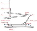 Thumbnail for version as of 14:42, 15 April 2026
