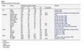 Thumbnail for version as of 15:17, 15 April 2026