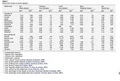 Thumbnail for version as of 15:17, 15 April 2026