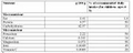 Thumbnail for version as of 15:18, 15 April 2026