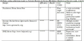 Thumbnail for version as of 15:17, 15 April 2026