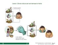 Thumbnail for version as of 14:42, 15 April 2026