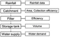 Thumbnail for version as of 14:38, 15 April 2026