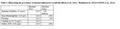 Thumbnail for version as of 15:17, 15 April 2026