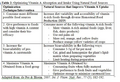 Thumbnail for version as of 15:17, 15 April 2026